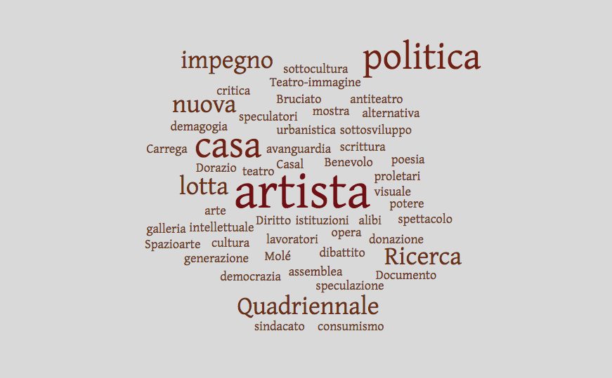 Numero Due - Tag Cloud