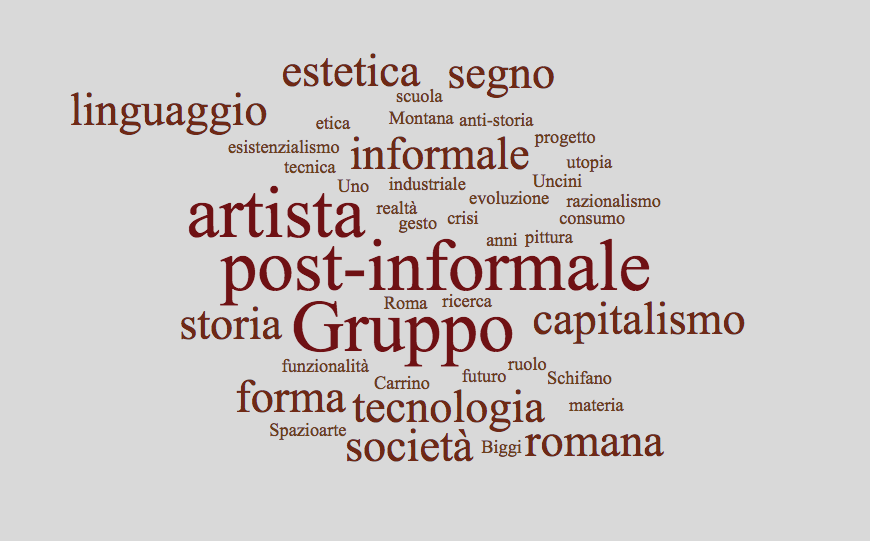 Numero Quattro - Tag Cloud