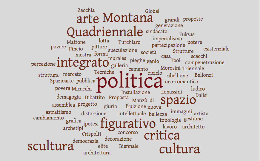 Numero Cinque - Tag Cloud